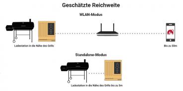 MEATER Block - kabelloses Fleischthermometer bis zu 50 m Bluetooth WLAN Reichweite